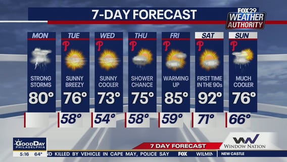 Weather Authority: 5 a.m. Monday forecast