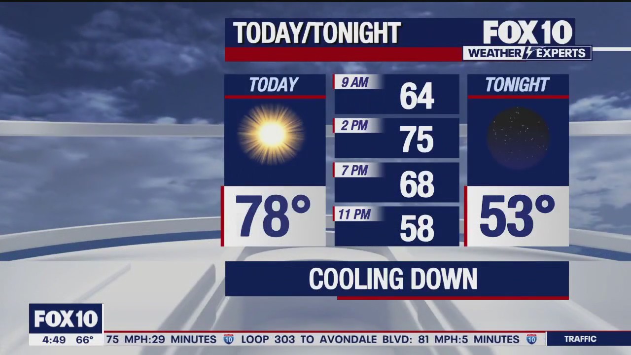 Morning Weather Forecast - 11/8/23