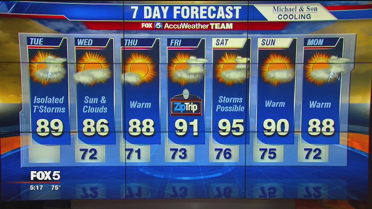 FOX 5 Weather forecast: Tuesday, August 02 | FOX 5 DC