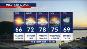 MN weather: Shower and storm chances Tuesday