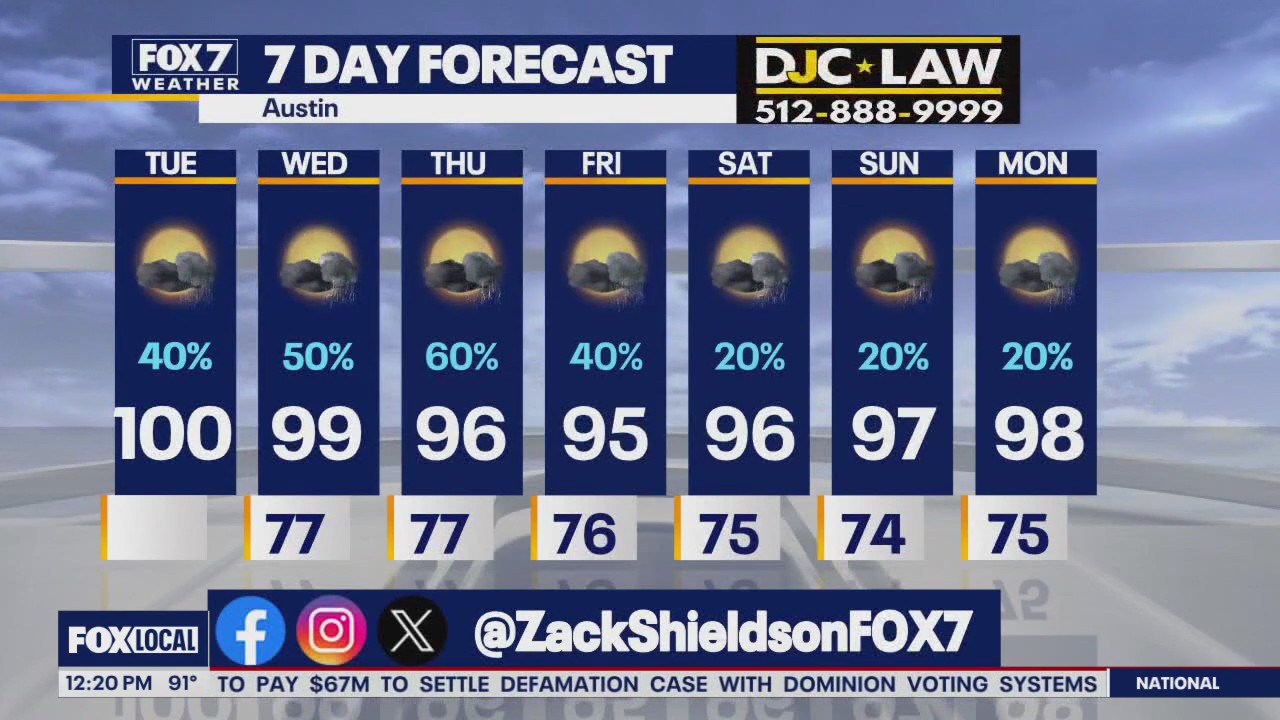 Austin weather: Upper low and front arrive