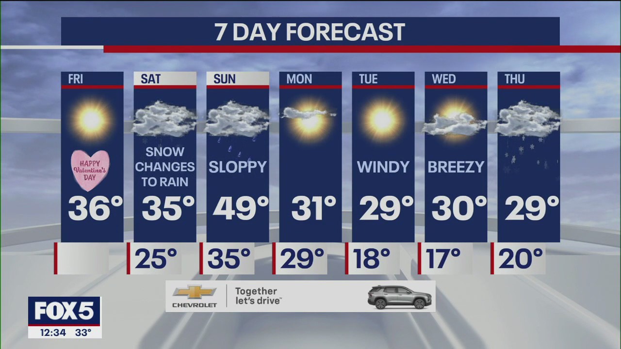 NYC weather forecast