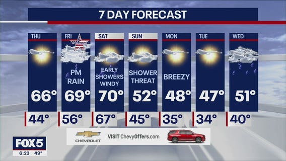 NYC weather forecast