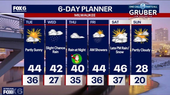 Weather webcast with Rob Haswell