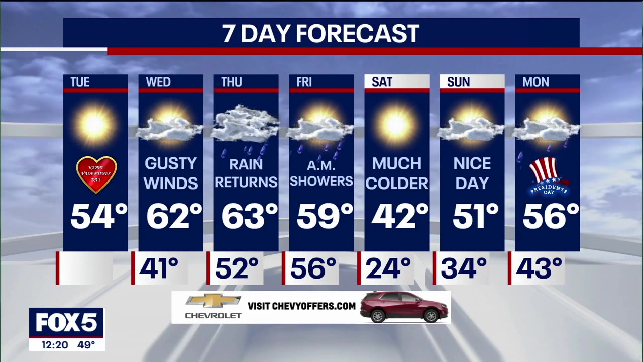 NYC Weather Forecast