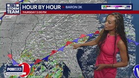 Wednesday afternoon forecast