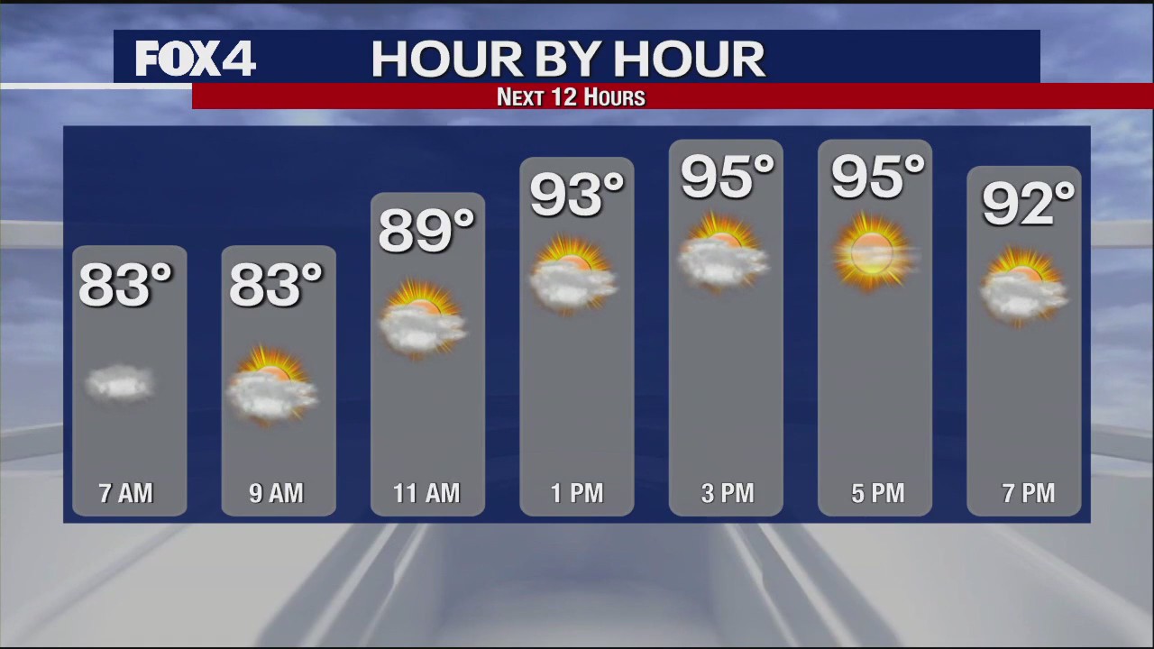 June 21st Morning Forecast