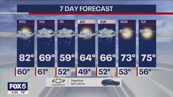 NYC weather forecast