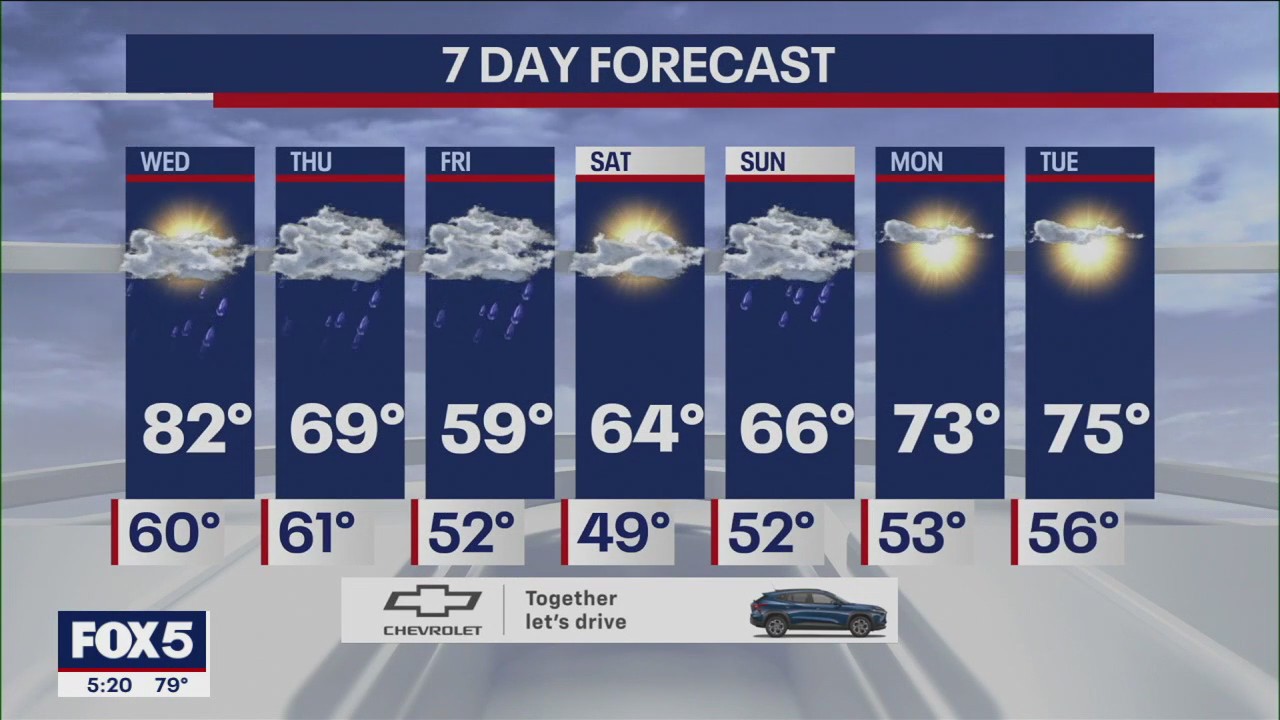 NYC weather forecast