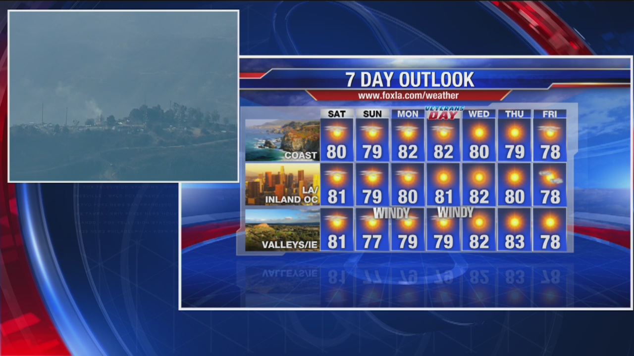 Weekend weather forecast