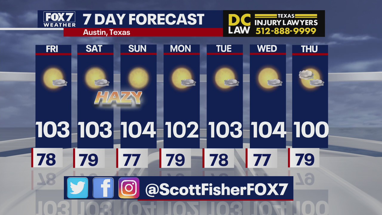 Haziness likely this weekend in the Austin area