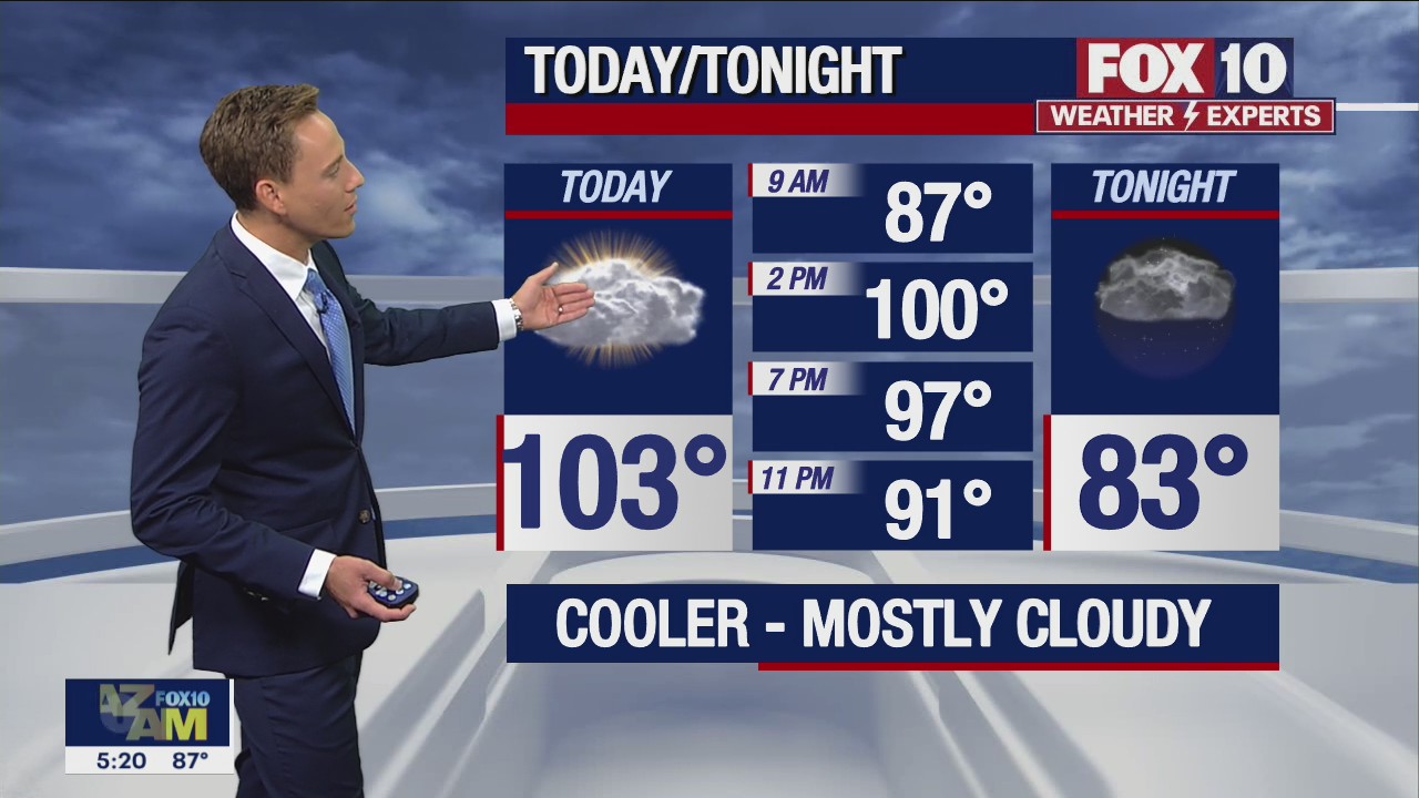 Morning Weather Forecast - 9/8/22