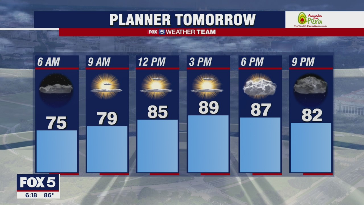 FOX 5 weater forecast 6