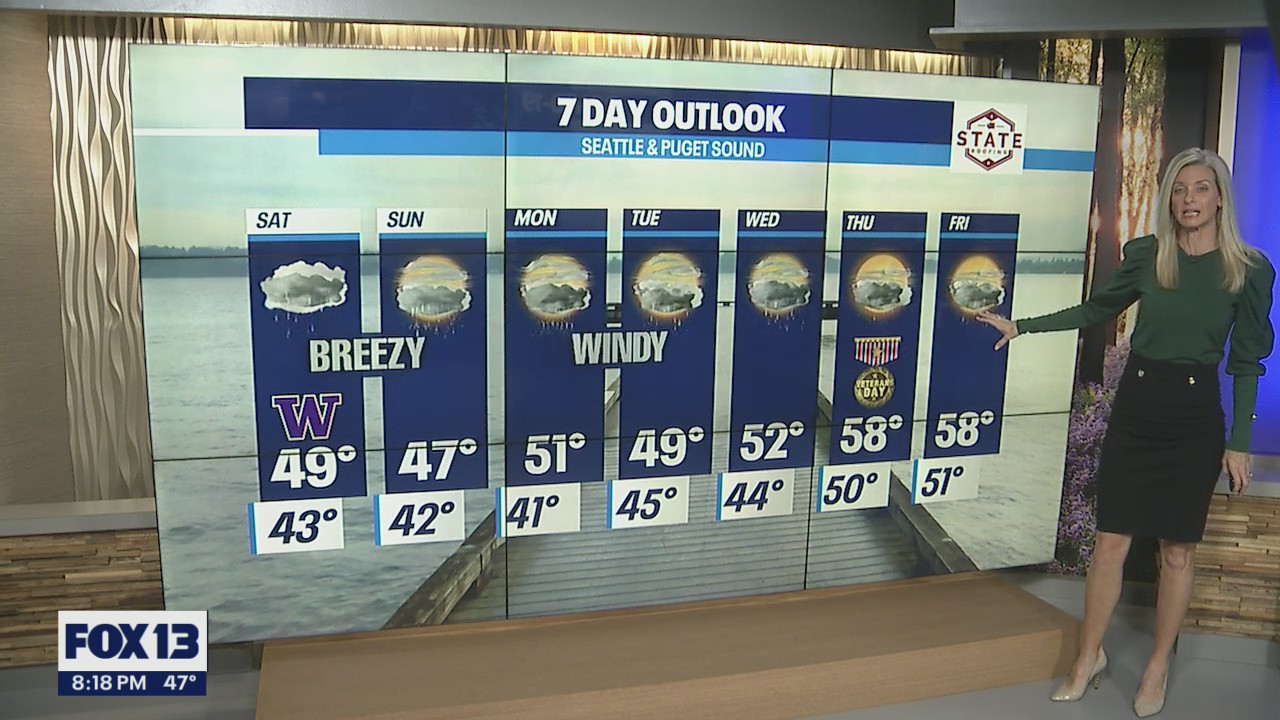 Cooler temps this coming week before a slight warm up next week