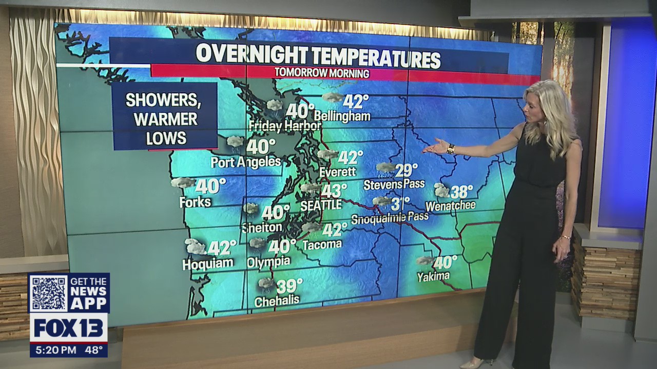 Rainy giving way to dry, chilly conditions