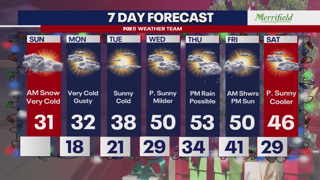 DC Winter Weather Breakdown: What to expect in the week ahead | FOX 5 DC
