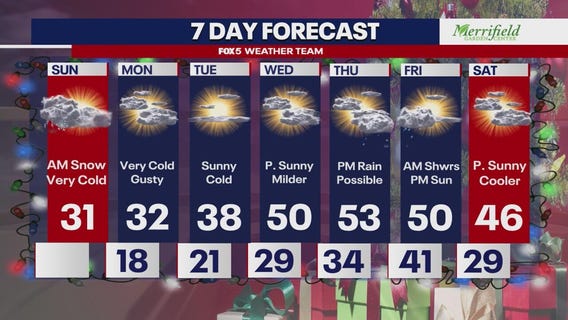 DC Winter Weather Breakdown: What to expect in the week ahead
