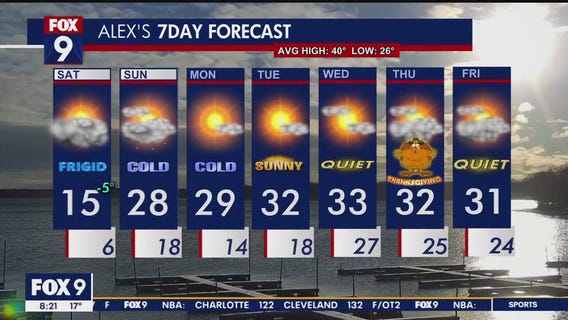 Minnesota weather: Bitter cold and windy day ahead