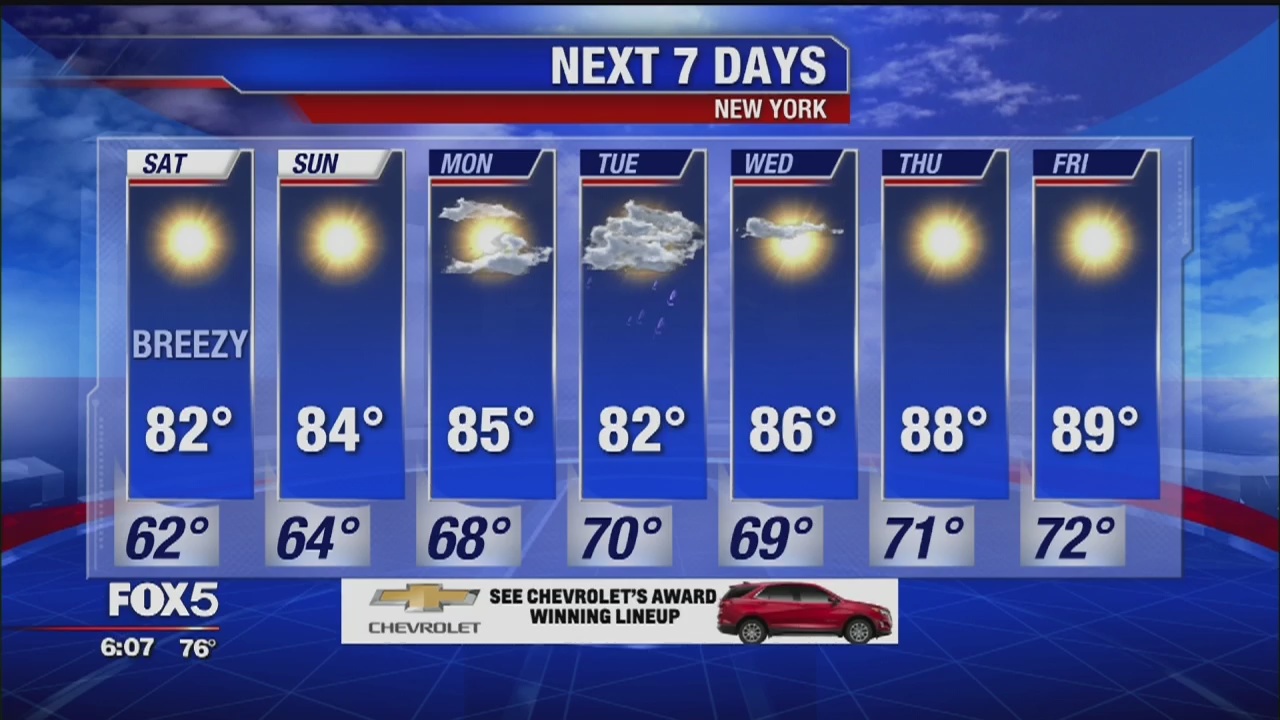 Weather forecast for 6/21