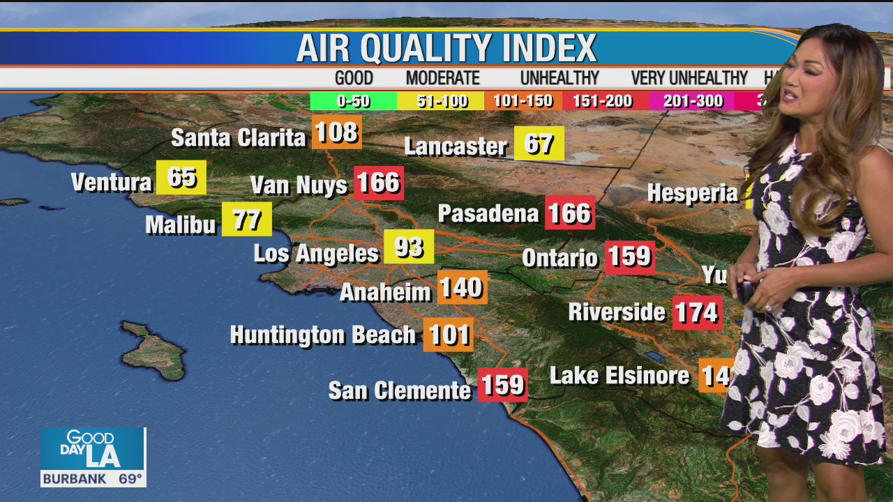 Weather Forecast for Friday, October 2