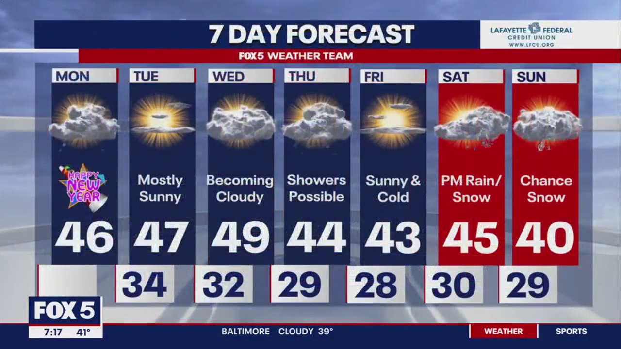 FOX 5 Weather New Year's Day forecast for Monday, January 1, 2024 ...