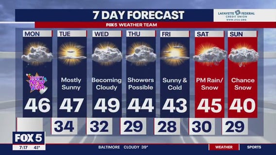 FOX 5 Weather New Year's Day forecast for Monday, January 1, 2024.