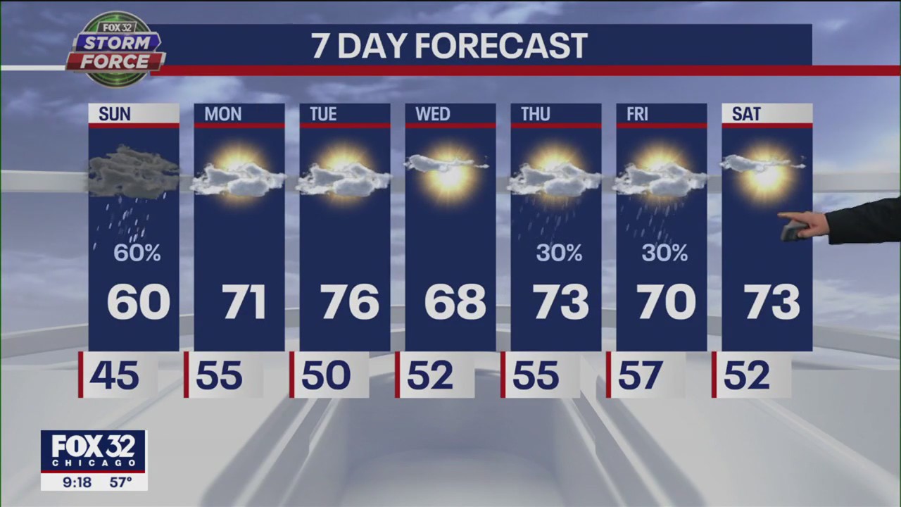 Chicago forecast: Rain possible on Mother's Day