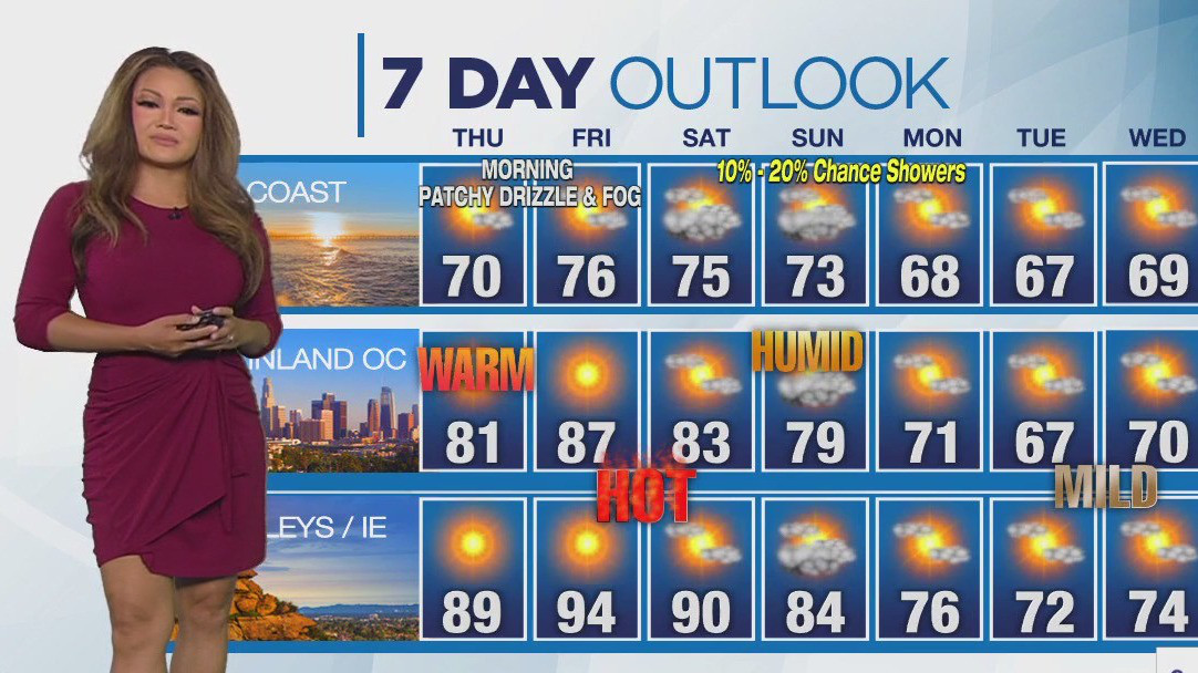 Weather Forecast for Thursday, May 29