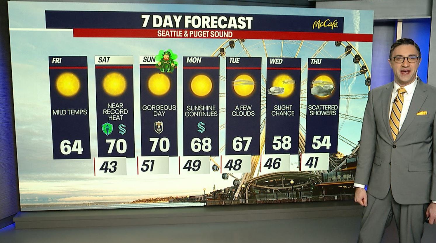 Seattle weather: Near record heat and sunshine this weekend