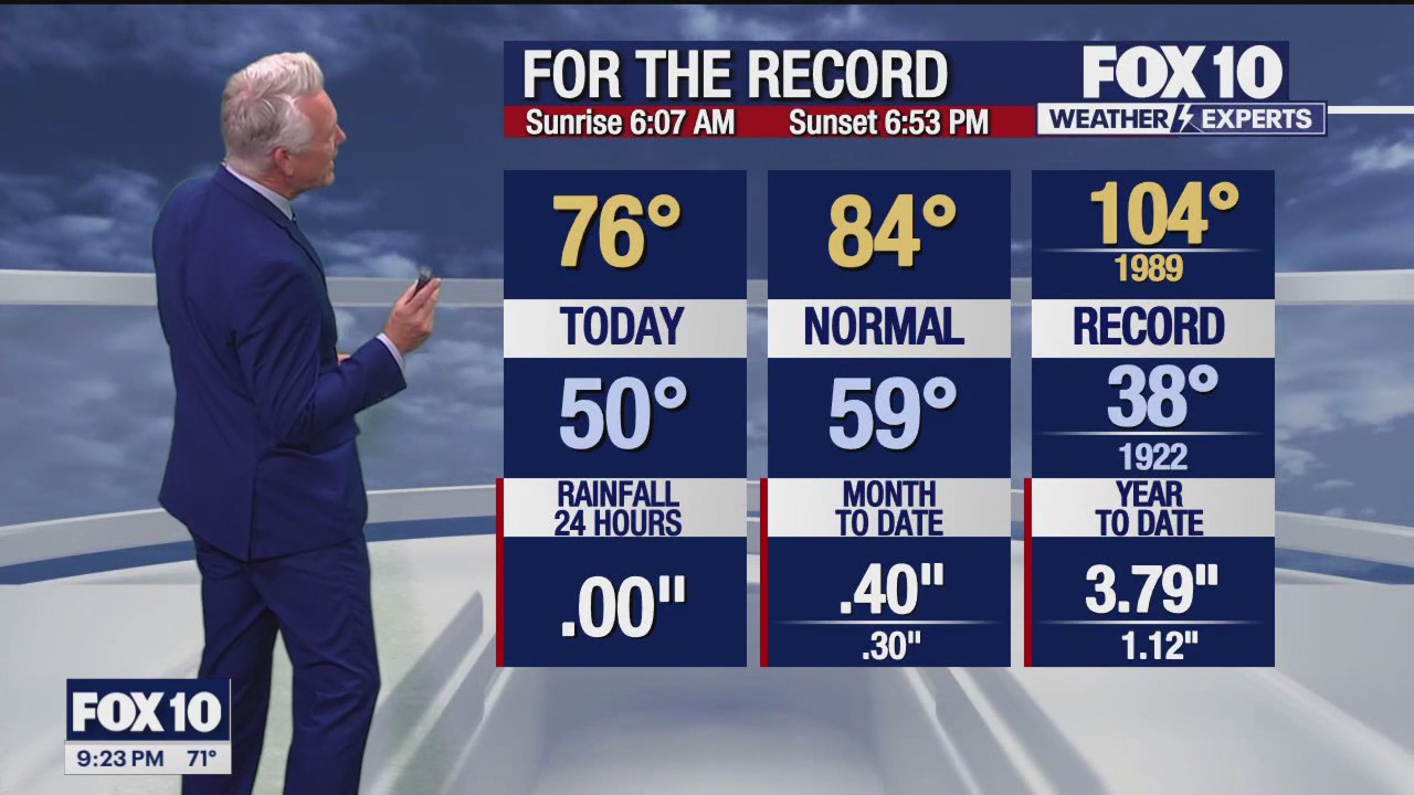 Evening Weather Forecast - 4/7/24