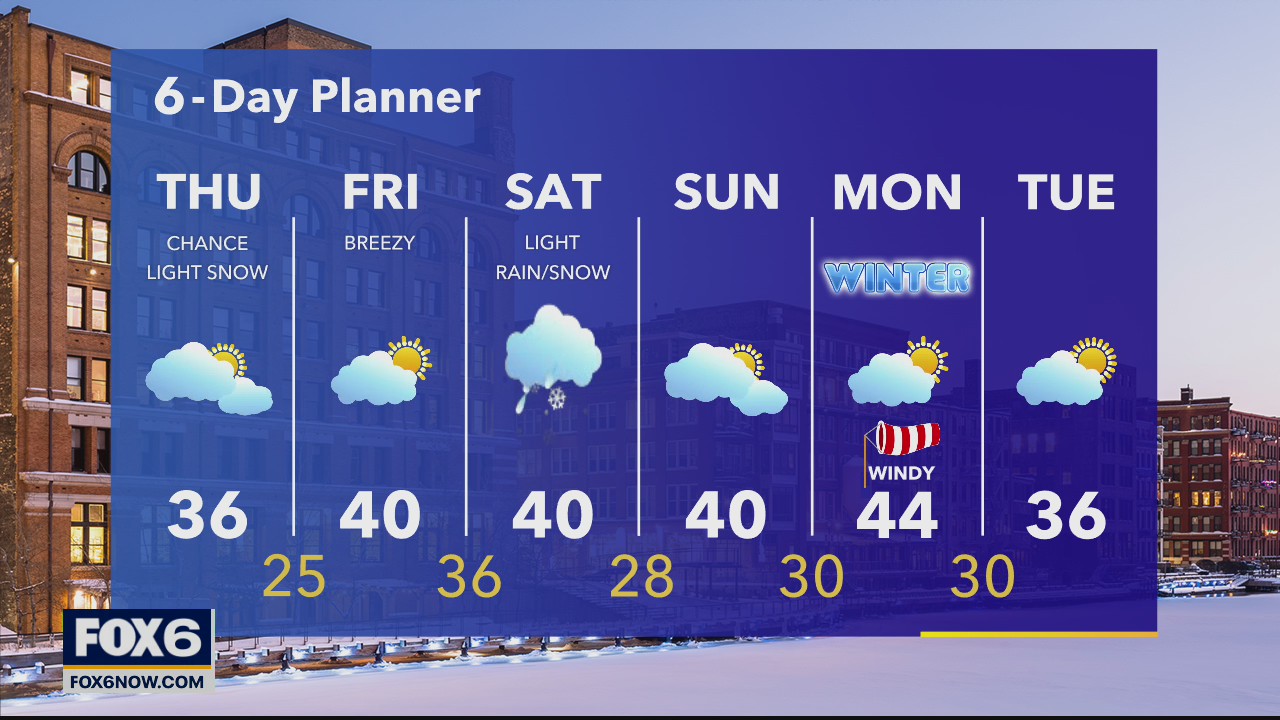 Weather webcast with Rob Haswell