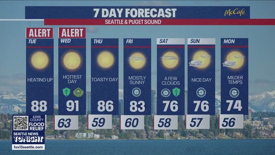 Seattle weather: scorching heat through the work week