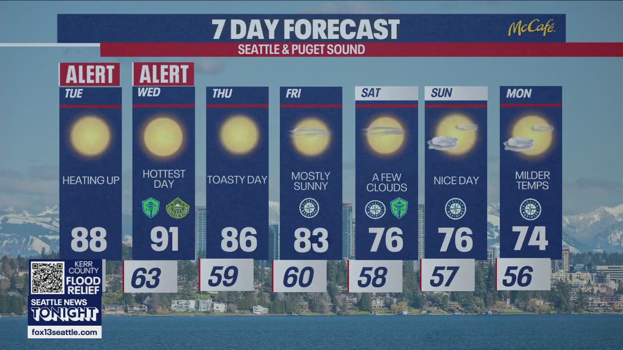 Seattle weather: scorching heat through the work week