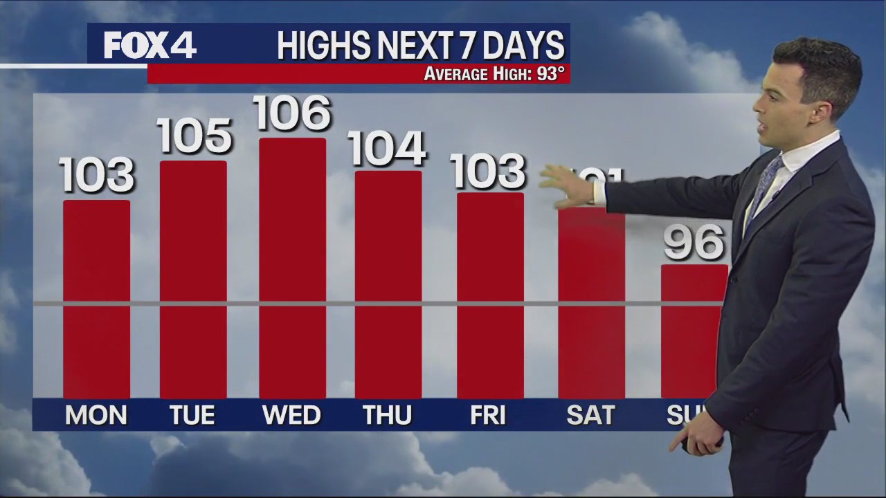 Dallas weather: June 26 Afternoon Forecast