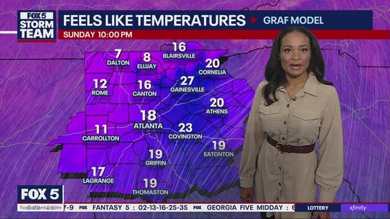 Friday morning forecast