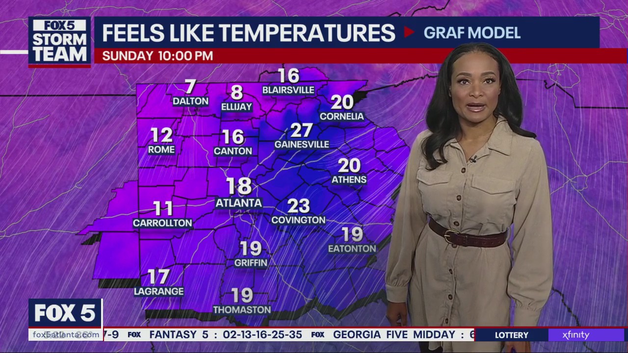 Friday morning forecast