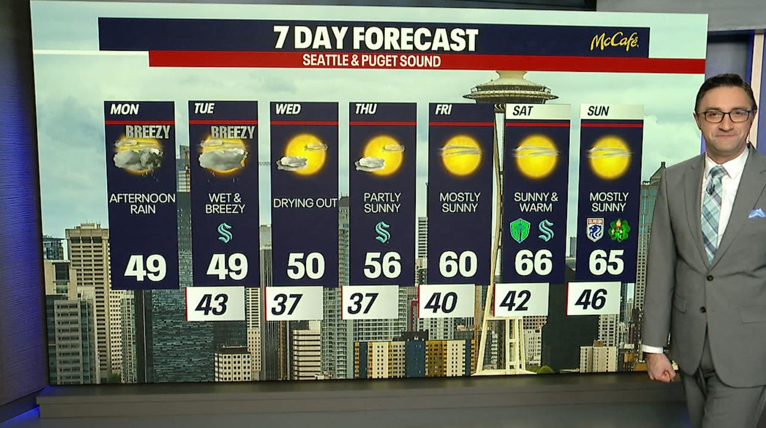 Seattle weather: Wet, breezy start to the workweek