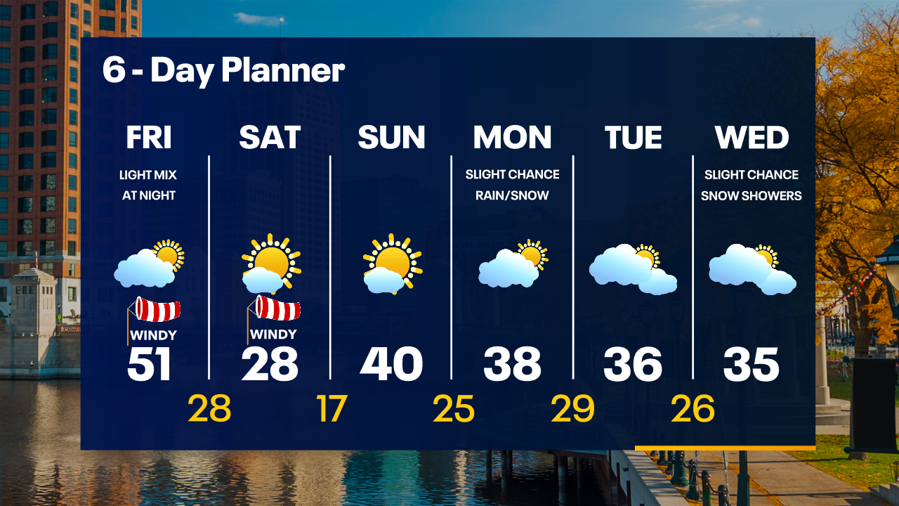 Weather Webcast with Tom Wachs