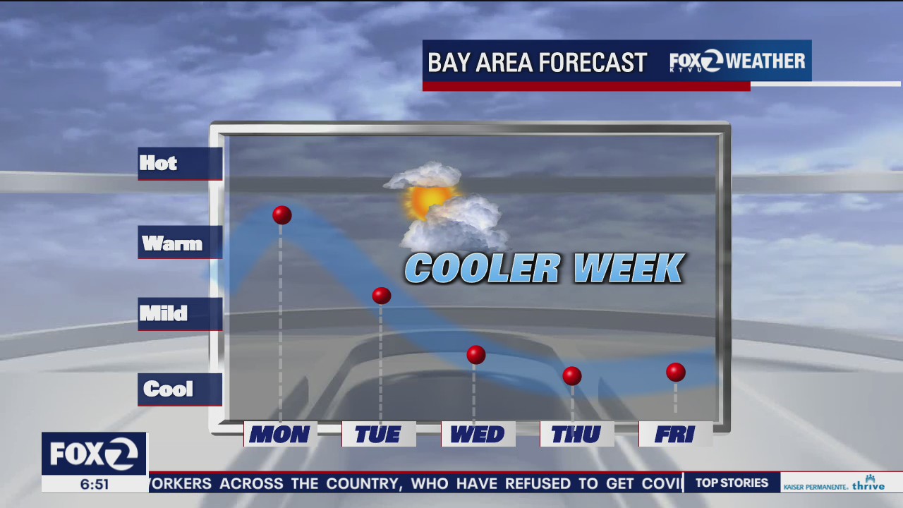Cooler pattern in Bay Area