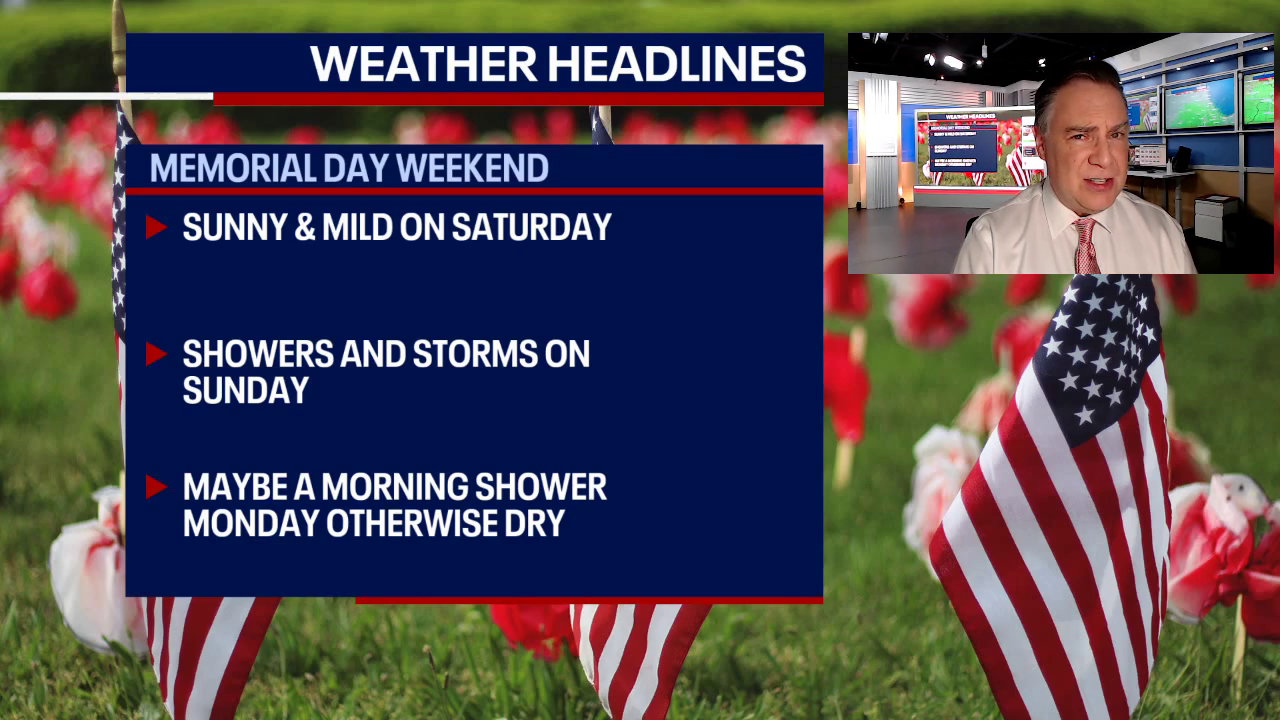 Chicago weather: Splendid today, stormy tomorrow