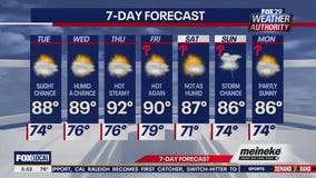 Weather Authority: Tuesday forecast