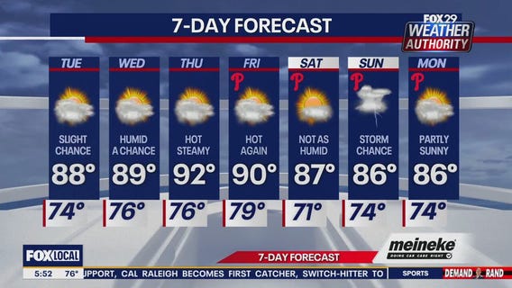 Weather Authority: Tuesday forecast