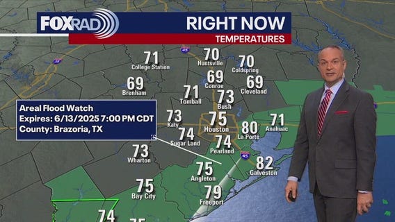Houston weather: Friday scattered storms possible