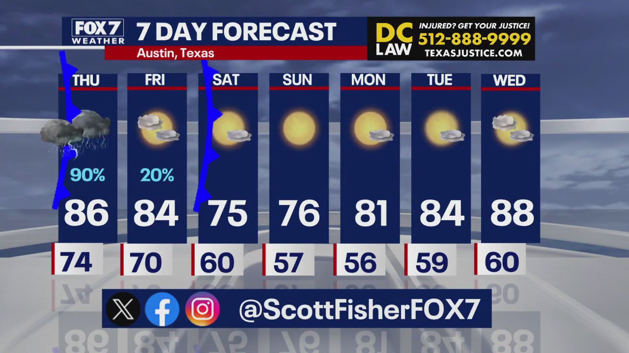 Austin weather: Lots of rain tomorrow morning