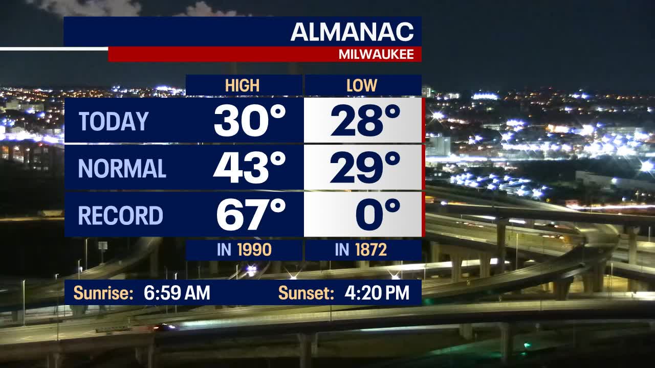 Weather Webcast with Holly Baker