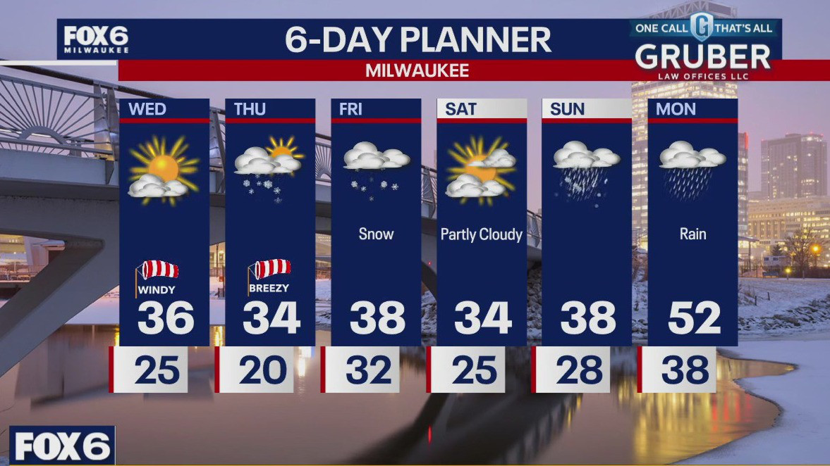 Weather webcast with Rob Haswell