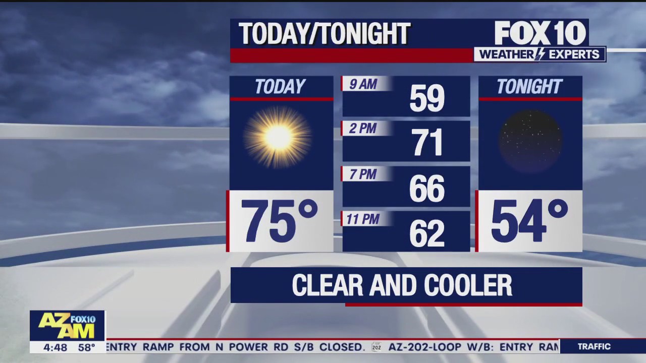 Morning Weather Forecast - 11/20/23