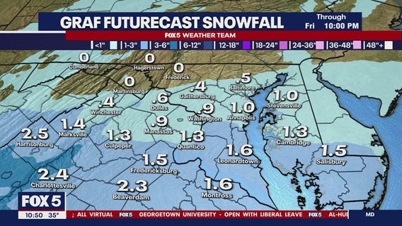 Snow showers expected for parts of DMV on Friday