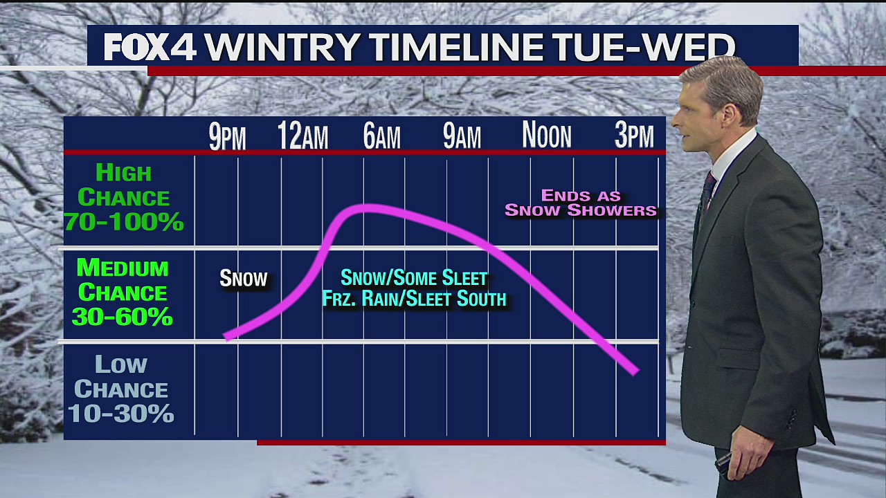 Feb. 16 overnight forecast