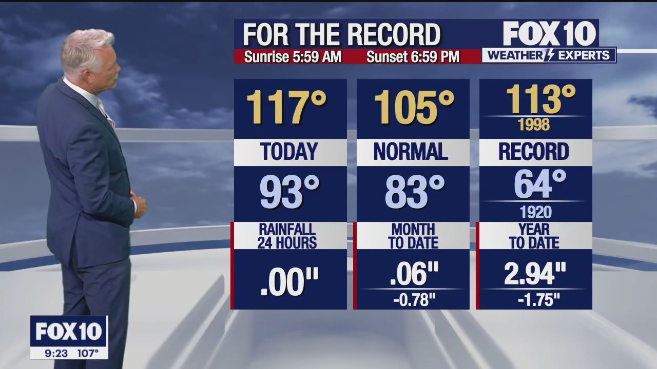 Evening Weather Forecast - 8/28/23